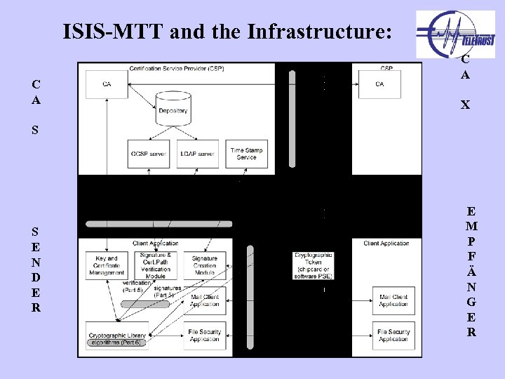 ISIS-MTT and the Infrastructure: C A X S S E N D E R
