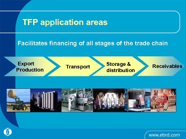 TFP application areas Facilitates financing of all stages of the trade chain Export Production