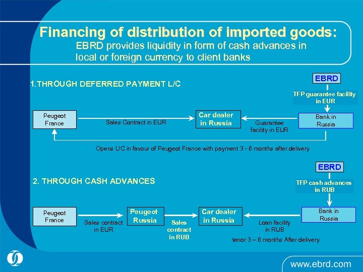 Financing of distribution of imported goods: EBRD provides liquidity in form of cash advances