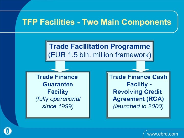 TFP Facilities - Two Main Components Trade Facilitation Programme (EUR 1. 5 bln. million