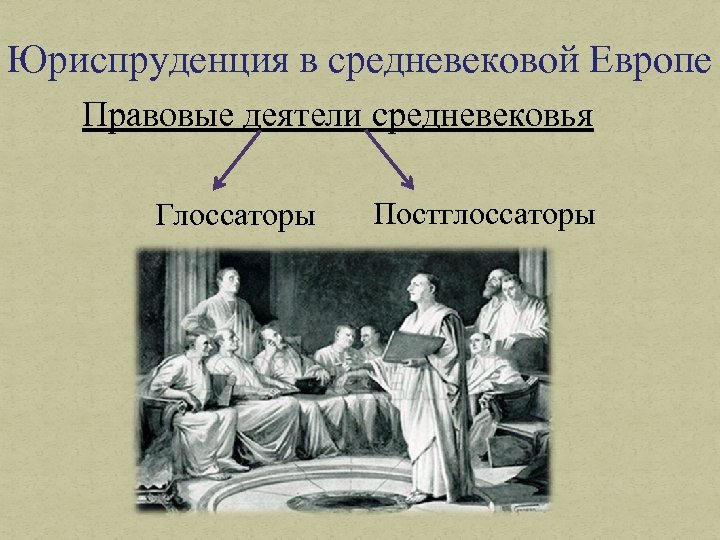 Юриспруденция в средневековой Европе Правовые деятели средневековья Глоссаторы Постглоссаторы 