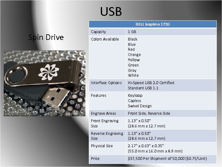 USB DELL Inspiron 1720 Spin Drive Capacity 1 GB Colors Available Black Blue Red