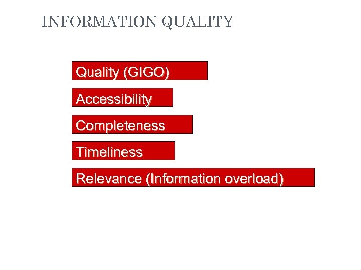 INFORMATION QUALITY Quality (GIGO) Accessibility Completeness Timeliness Relevance (Information overload) 
