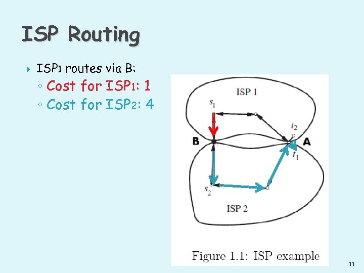 ISP Routing ISP 1 routes via B: ◦ Cost for ISP 1: 1 ◦