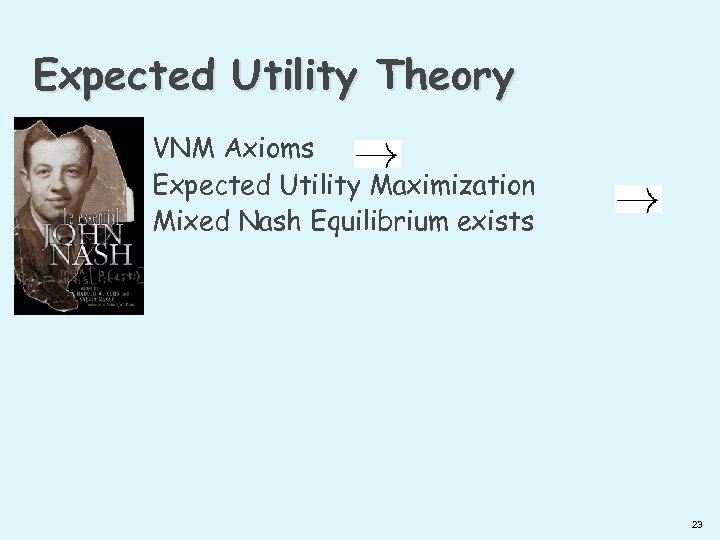 Expected Utility Theory VNM Axioms Expected Utility Maximization Mixed Nash Equilibrium exists 23 