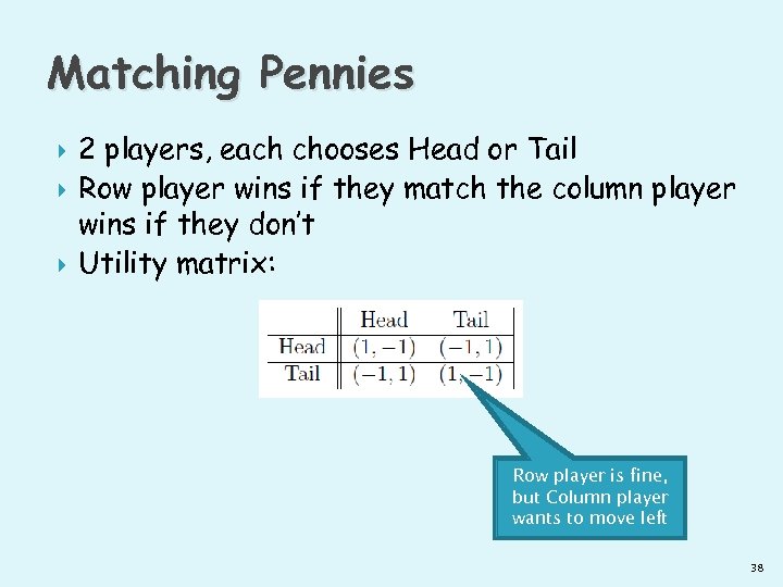 Matching Pennies 2 players, each chooses Head or Tail Row player wins if they