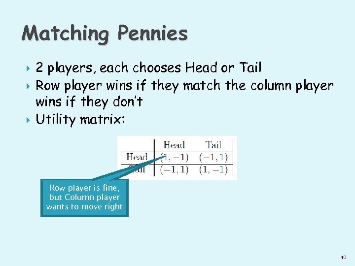 Matching Pennies 2 players, each chooses Head or Tail Row player wins if they