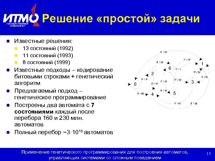 Решение «простой» задачи l Известные решения: 13 состояний (1992) l 11 состояний (1993) l