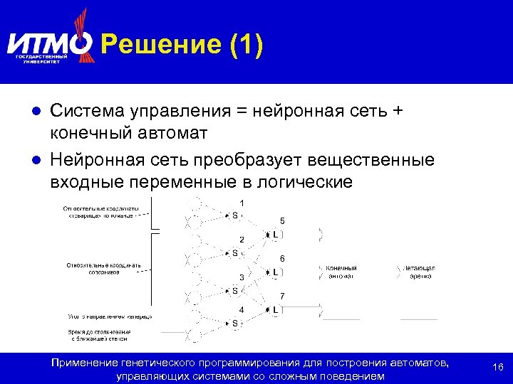 Решение (1) Система управления = нейронная сеть + конечный автомат l Нейронная сеть преобразует
