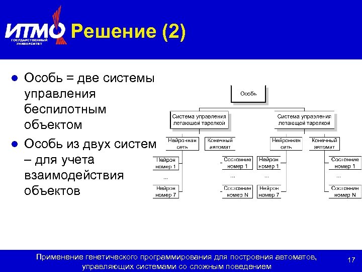 Решение (2) Особь = две системы управления беспилотным объектом l Особь из двух систем