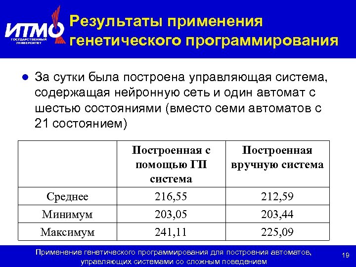 Результаты применения генетического программирования l За сутки была построена управляющая система, содержащая нейронную сеть