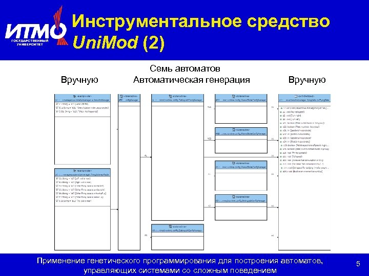 Инструментальное средство Uni. Mod (2) Вручную Семь автоматов Автоматическая генерация Вручную Применение генетического программирования