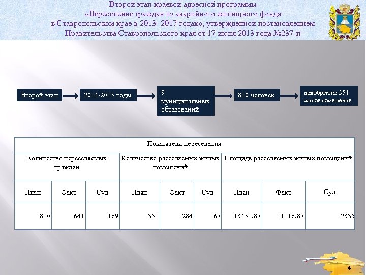 Программа переселения из норильска