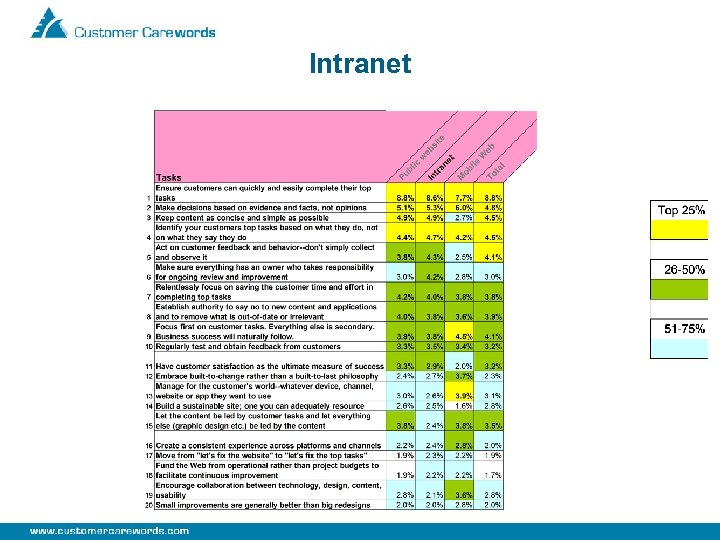 Intranet 