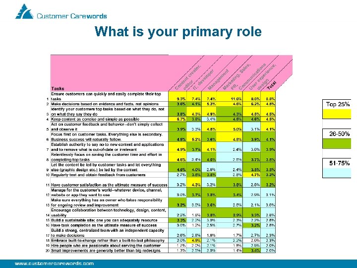What is your primary role 