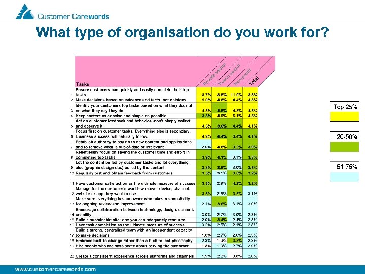 What type of organisation do you work for? 