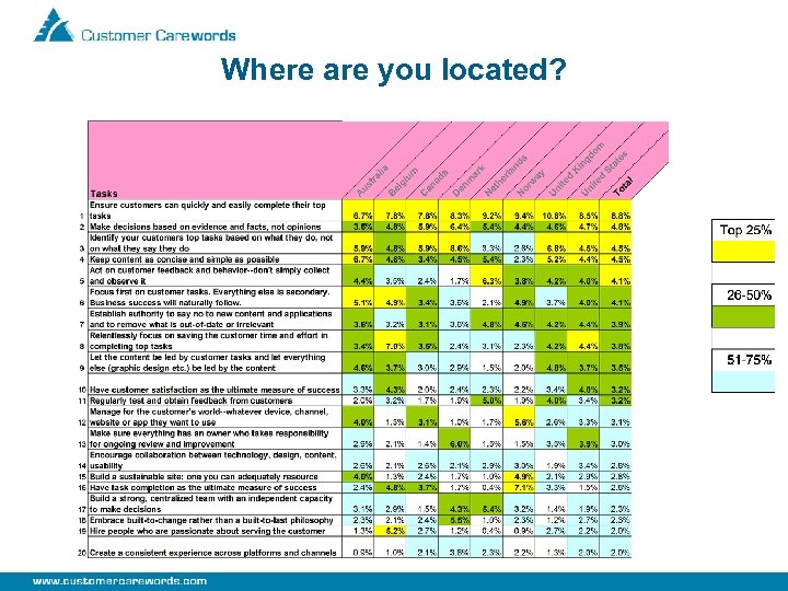 Where are you located? 