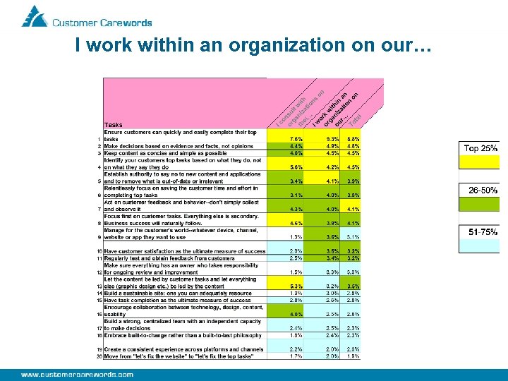 I work within an organization on our… 