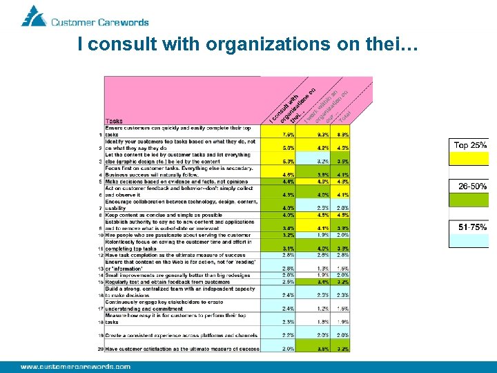 I consult with organizations on thei… 