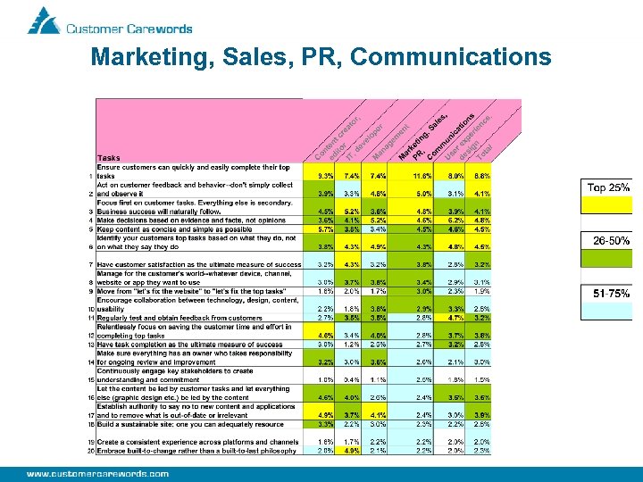 Marketing, Sales, PR, Communications 