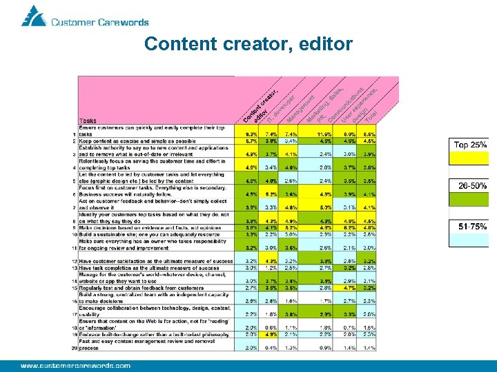 Content creator, editor 