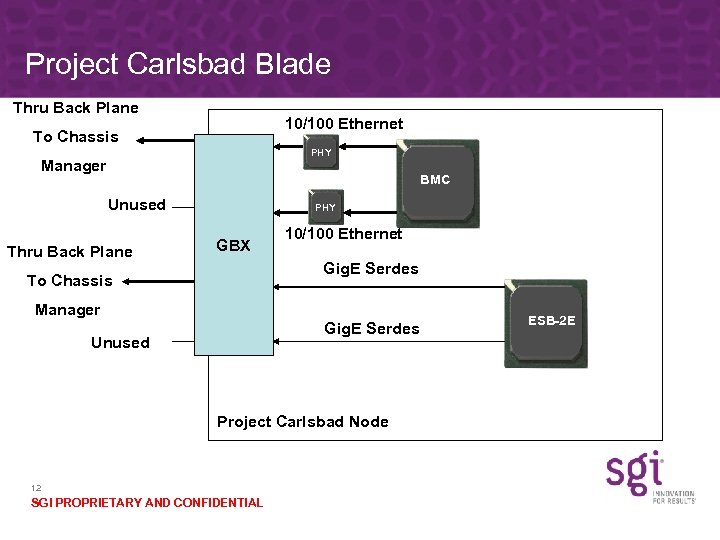 Project Carlsbad Blade Thru Back Plane 10/100 Ethernet To Chassis PHY Manager BMC Unused