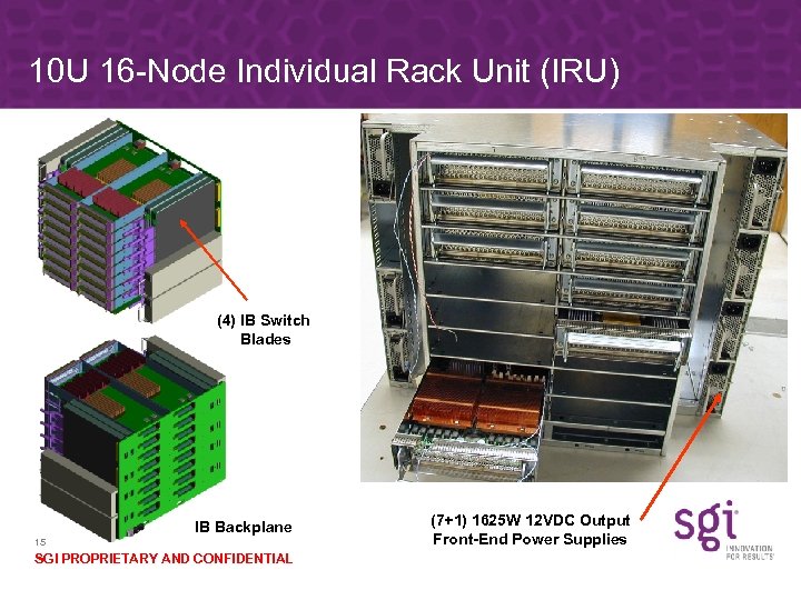 10 U 16 -Node Individual Rack Unit (IRU) (4) IB Switch Blades IB Backplane