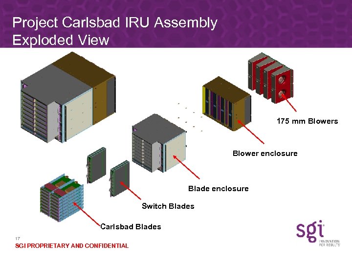 Project Carlsbad IRU Assembly Exploded View 175 mm Blowers Blower enclosure Blade enclosure Switch