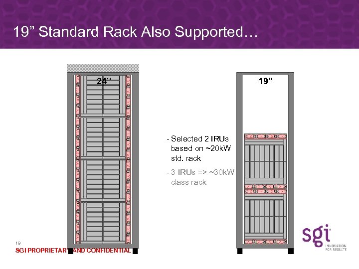 19” Standard Rack Also Supported… 24” 19” - Selected 2 IRUs based on ~20