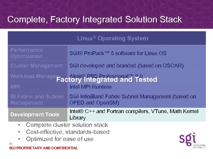 Complete, Factory Integrated Solution Stack Linux® Operating System Performance Optimization SGI® Pro. Pack™ 5