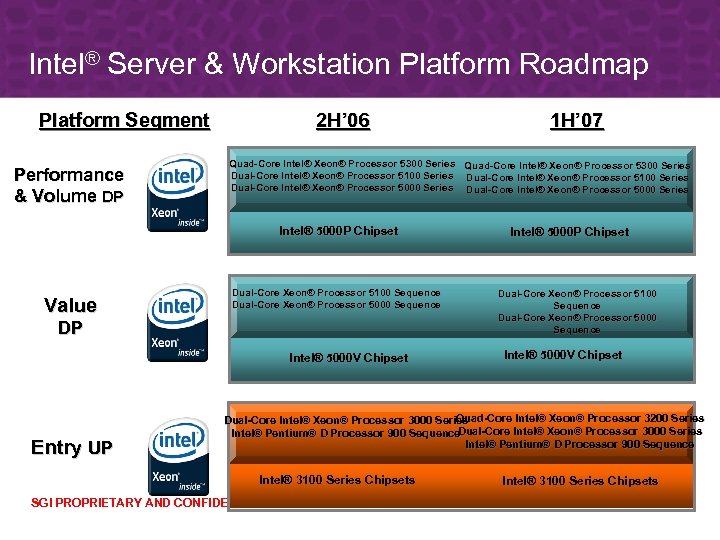 Intel® Server & Workstation Platform Roadmap Platform Segment Performance & Volume DP 2 H’