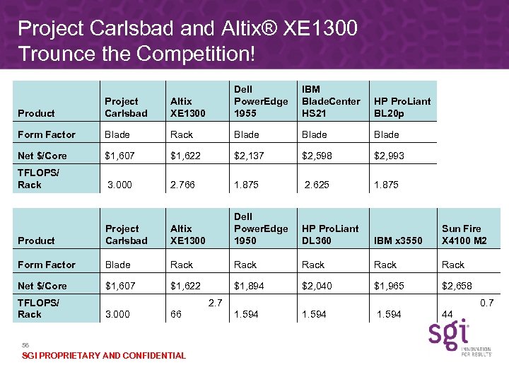 Project Carlsbad and Altix® XE 1300 Trounce the Competition! Product Project Carlsbad Altix XE