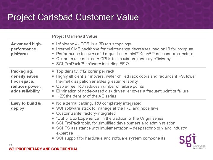 Project Carlsbad Customer Value Project Carlsbad Value Advanced highperformance platform Packaging, density saves floor