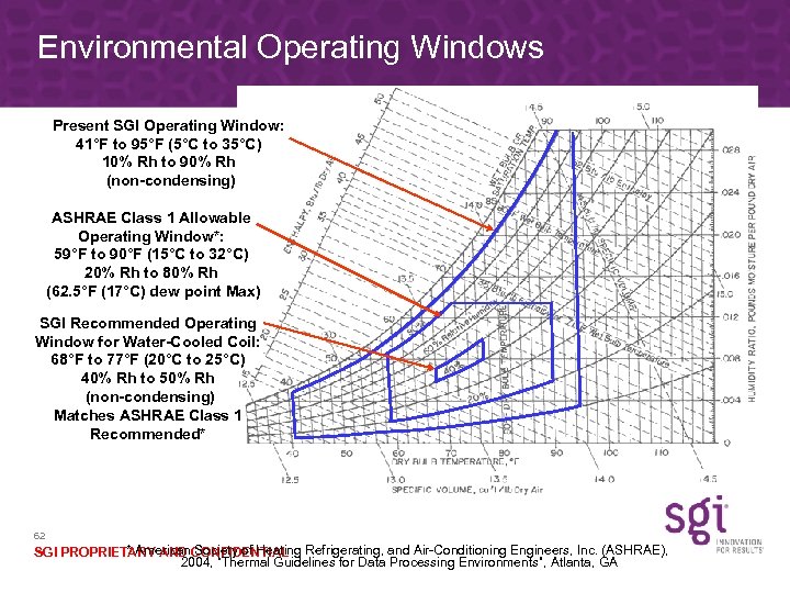  Environmental Operating Windows Present SGI Operating Window: 41°F to 95°F (5°C to 35°C)