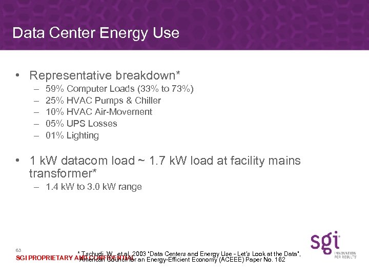 Data Center Energy Use • Representative breakdown* – – – 59% Computer Loads (33%