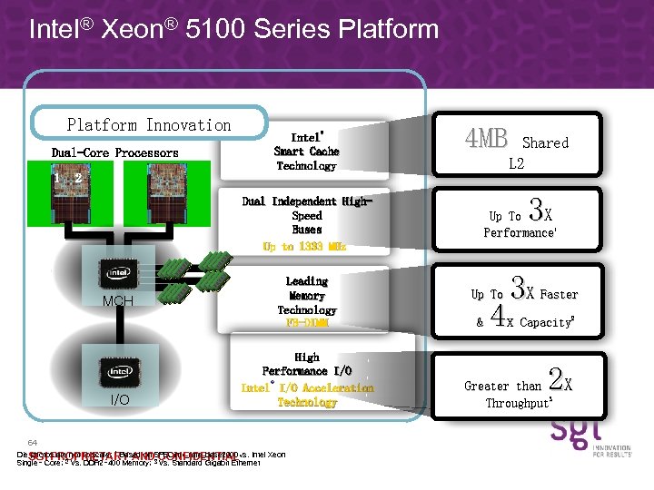 Intel® Xeon® 5100 Series Platform Innovation Dual-Core Processors 1 2 ® Intel Smart Cache