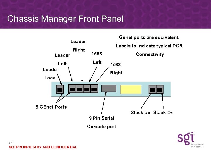 Chassis Manager Front Panel Genet ports are equivalent. Leader Right Leader Left Leader Local