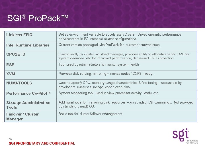 SGI® Pro. Pack™ Linkless FFIO Set as environment variable to accelerate I/O calls. Drives