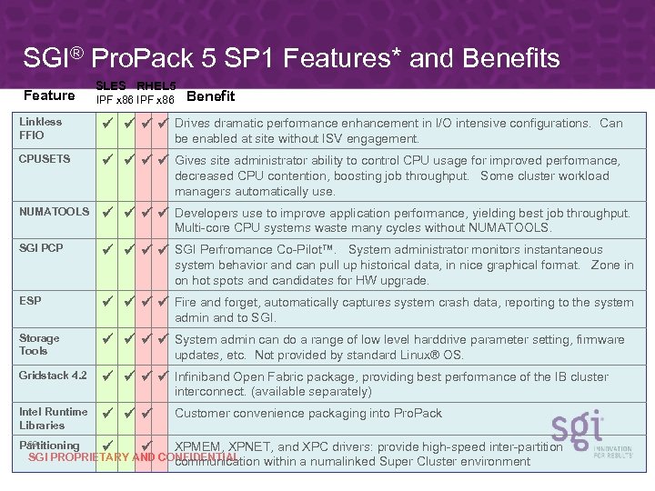 SGI® Pro. Pack 5 SP 1 Features* and Benefits Feature SLES RHEL 5 IPF