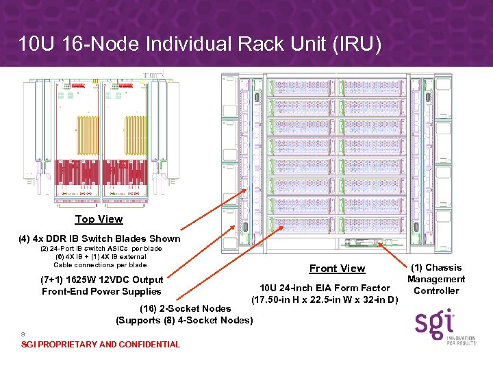 10 U 16 -Node Individual Rack Unit (IRU) Top View (4) 4 x DDR