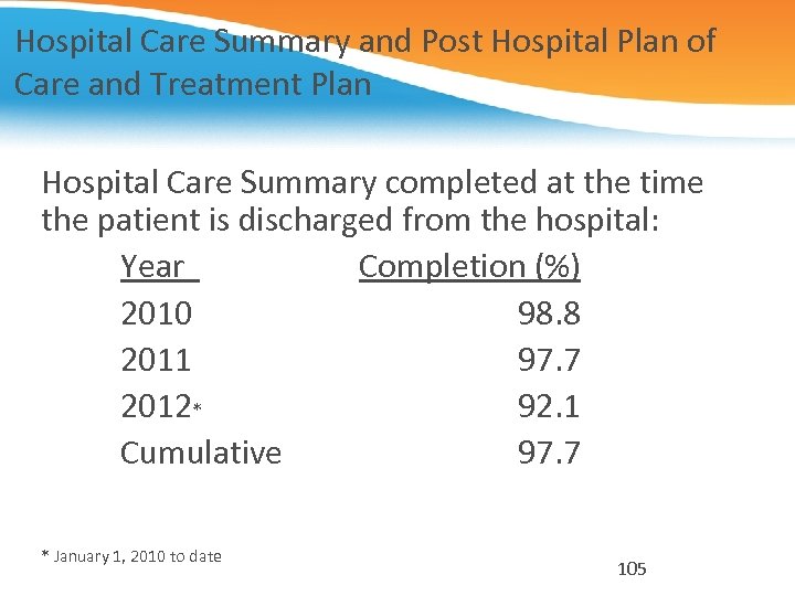 Hospital Care Summary and Post Hospital Plan of Care and Treatment Plan Hospital Care