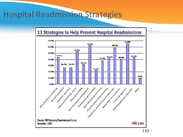 Hospital Readmission Strategies 110 