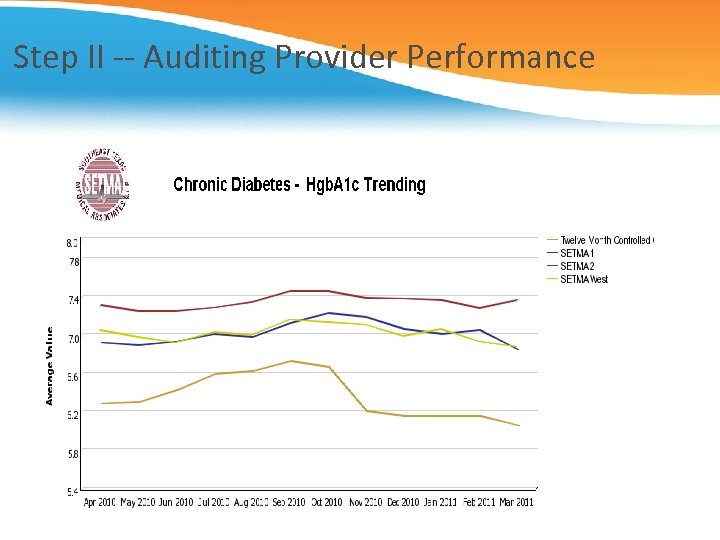 Step II -- Auditing Provider Performance 