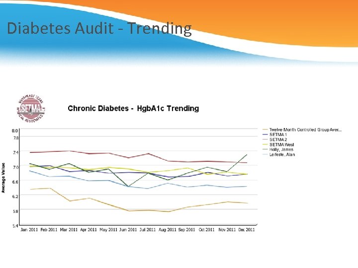 Diabetes Audit - Trending 
