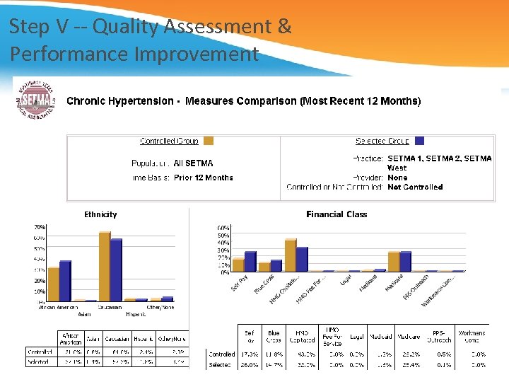 Step V -- Quality Assessment & Performance Improvement 