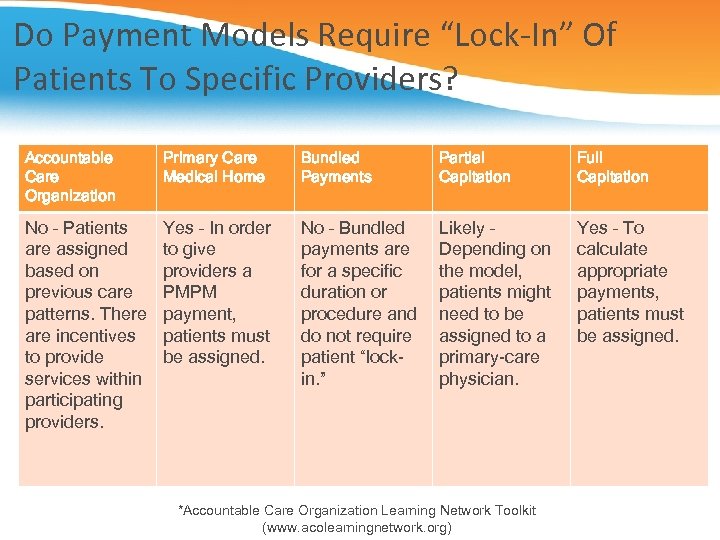 Do Payment Models Require “Lock-In” Of Patients To Specific Providers? Accountable Care Organization Primary