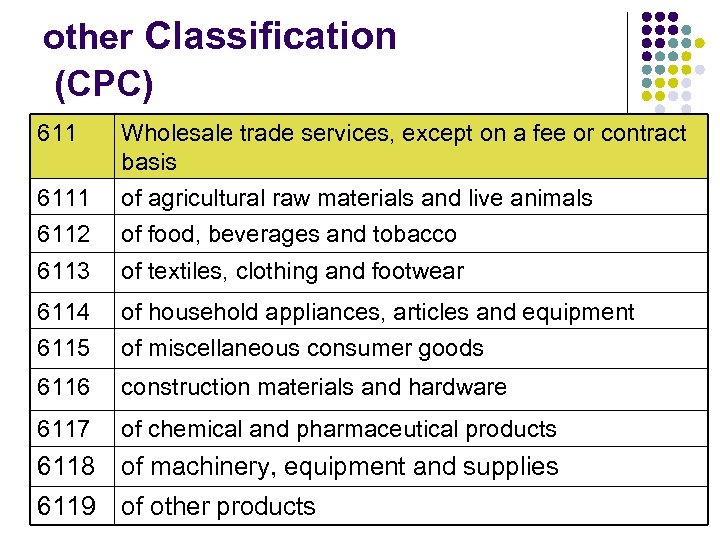 other Classification (CPC) 6111 6112 Wholesale trade services, except on a fee or contract