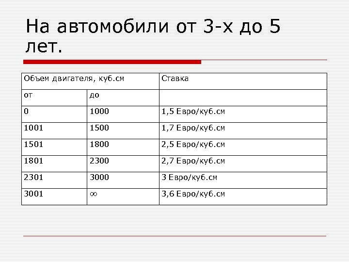 На автомобили от 3 -х до 5 лет. Объем двигателя, куб. см Ставка от