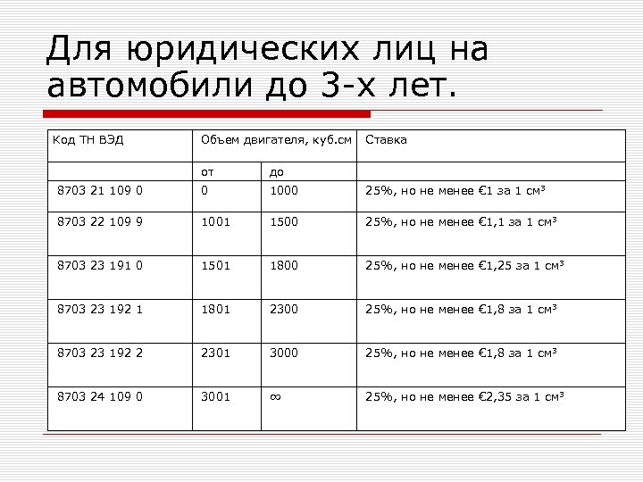 Для юридических лиц на автомобили до 3 -х лет. Код ТН ВЭД Объем двигателя,