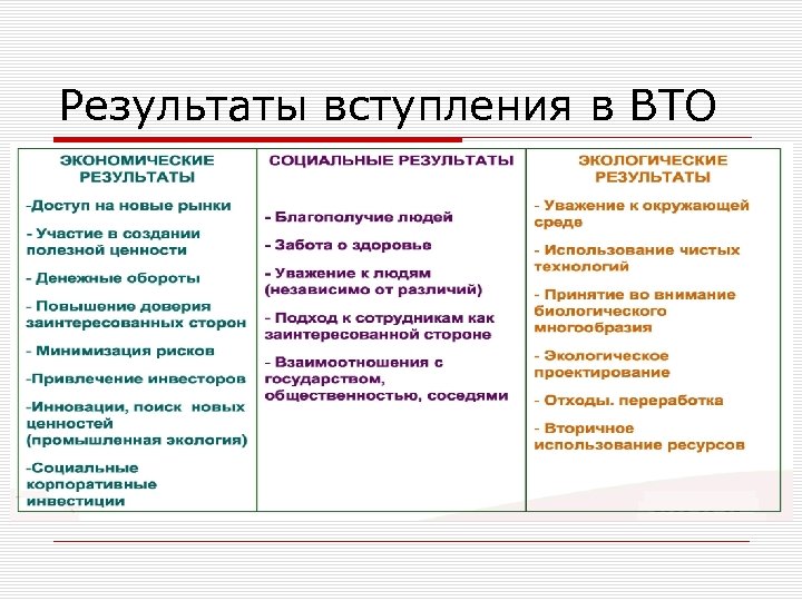 Результаты вступления в ВТО 